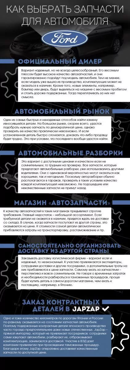 Как выбрать запчасти для автомобиля Ford Как выбрать запчасти для автомобиля Ford