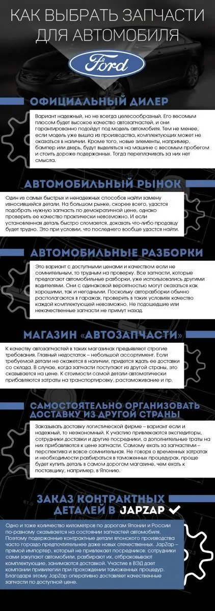 Как выбрать запчасти для автомобиля Ford Как выбрать запчасти для автомобиля Ford
