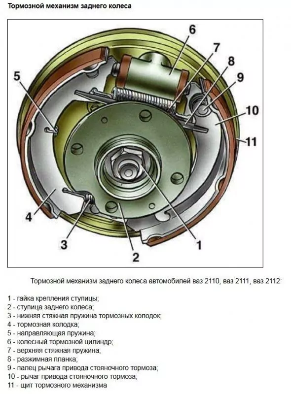 Замена переднего ступичного подшипника ваз 2108, 2109, 2110, 2114-2115