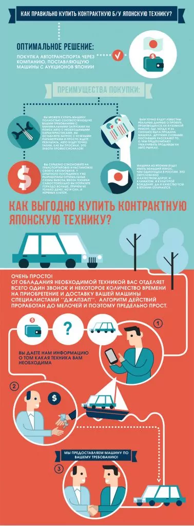 Как правильно купить контрактную б/у японскую технику Как правильно купить контрактную б/у японскую технику