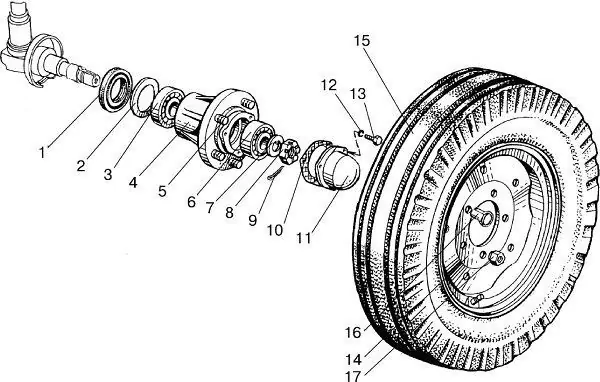 Конструкция ступицы переднего колеса