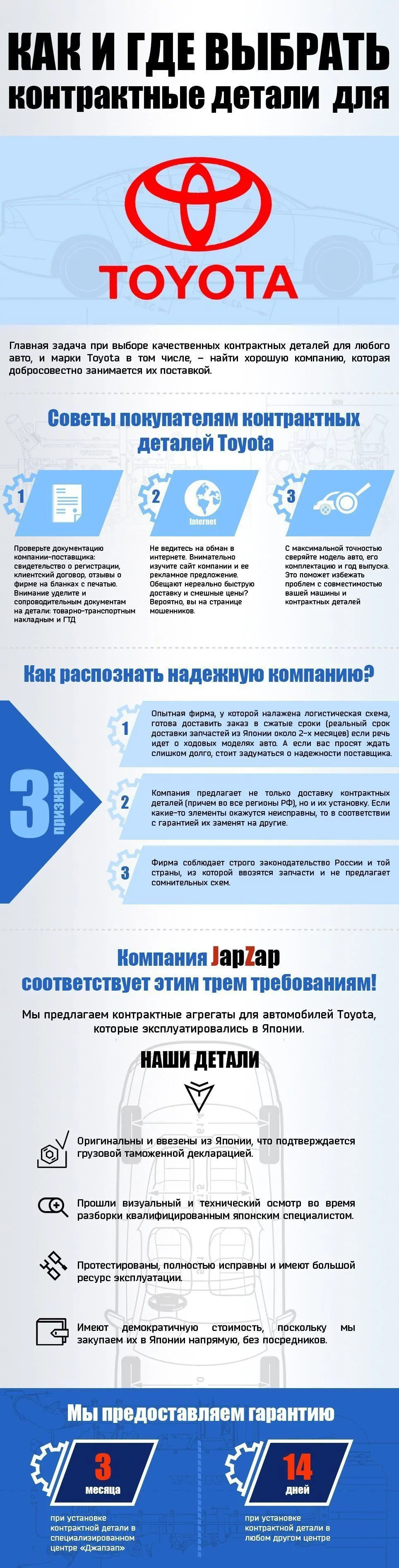 Как и где выбрать контактные детали для tayota