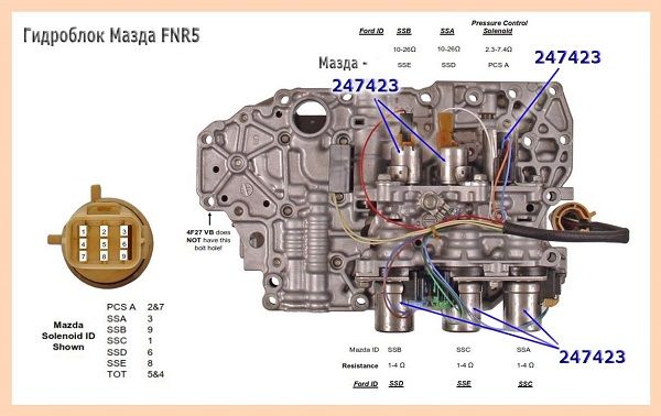 Масло для АКПП Мазда ATF M-V (1Л) - интернет-магазин баштрен.рф