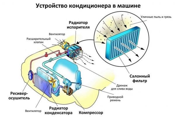 Продажа автомобильных кондиционеров