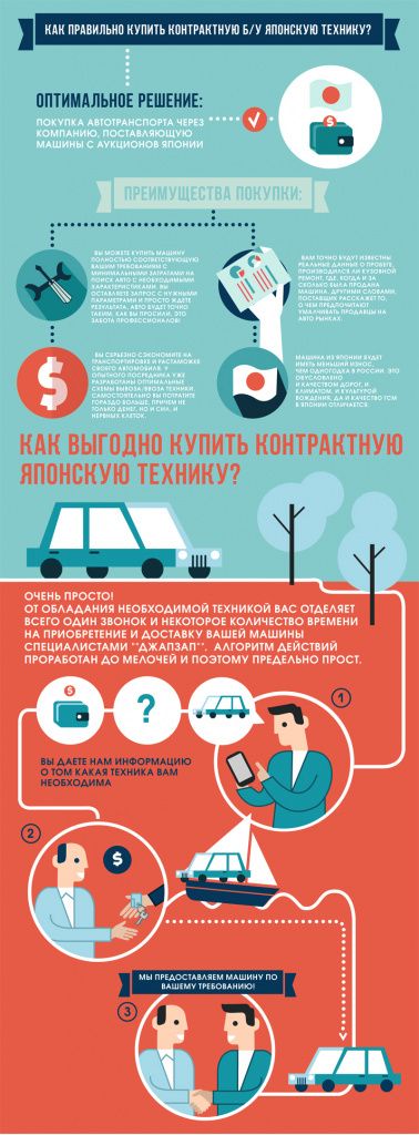 Как правильно купить контрактную б/у японскую технику Как правильно купить контрактную б/у японскую технику